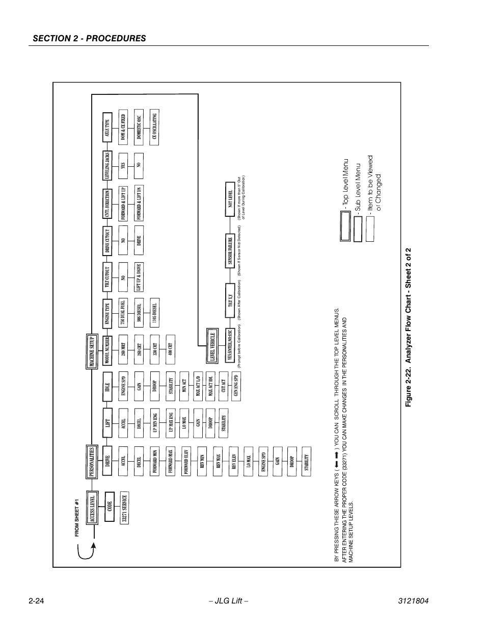 JLG 400CRT Service Manual User Manual | Page 38 / 58