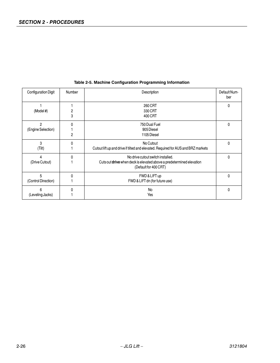 JLG 400CRT Service Manual User Manual | Page 40 / 58