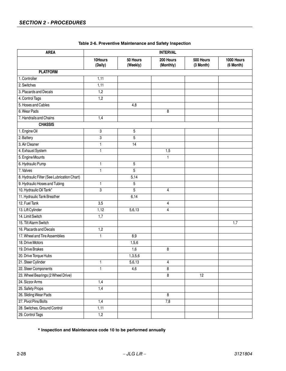 JLG 400CRT Service Manual User Manual | Page 42 / 58