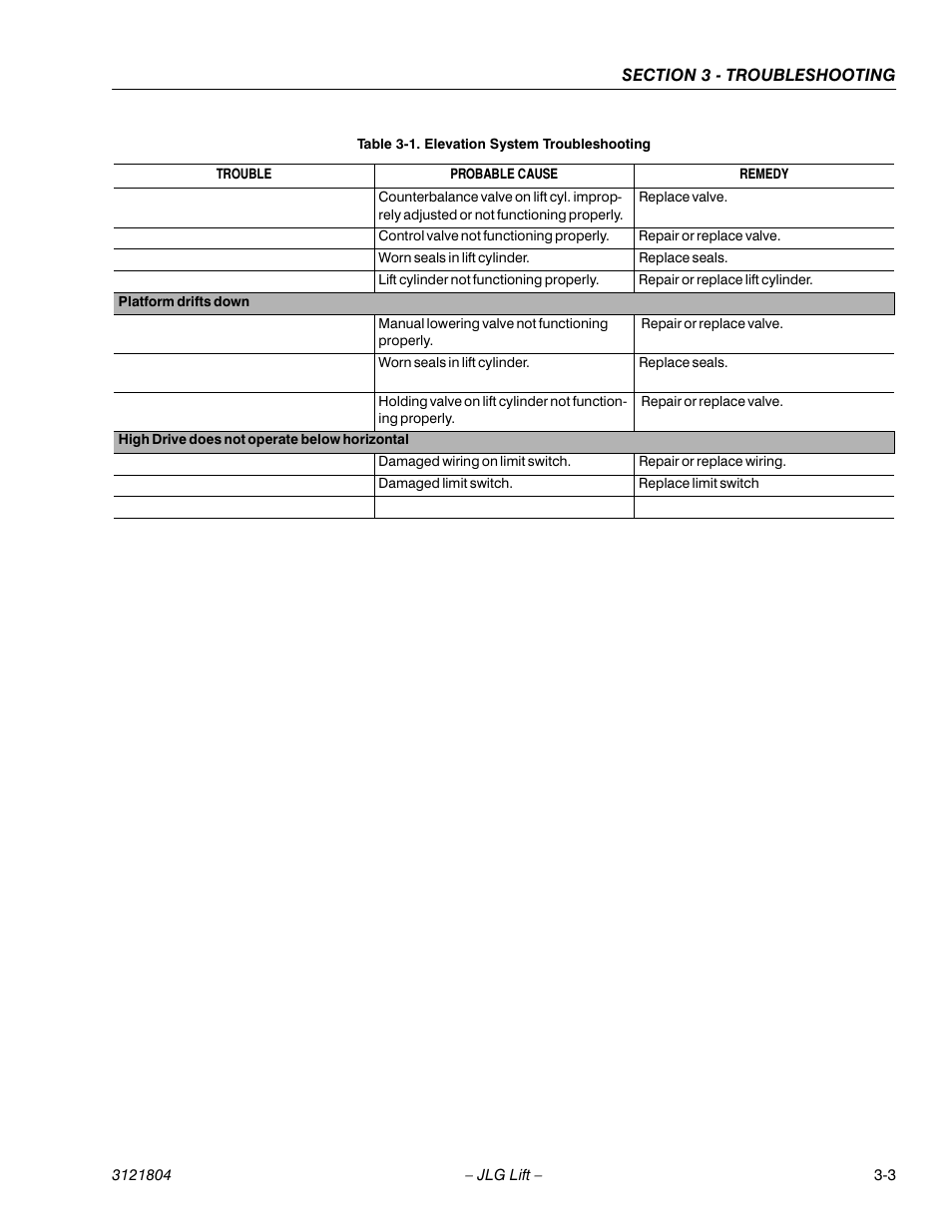 JLG 400CRT Service Manual User Manual | Page 45 / 58
