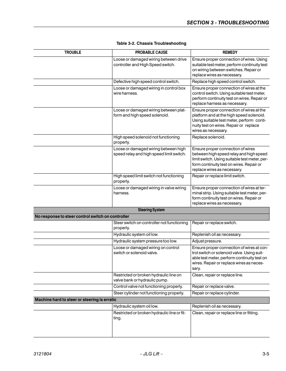JLG 400CRT Service Manual User Manual | Page 47 / 58