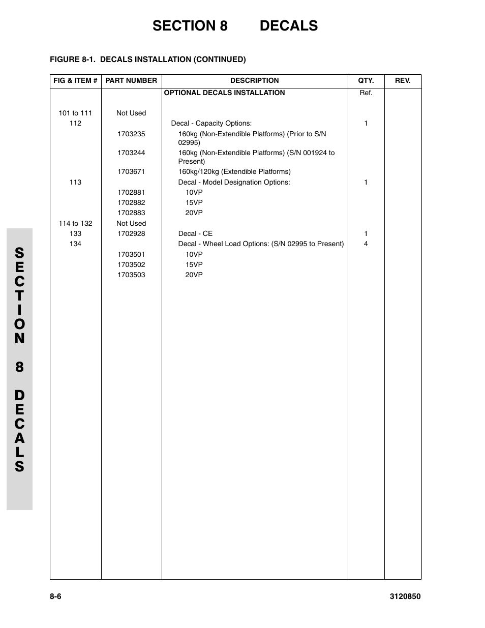 JLG 20VP (3120850) Parts Manual User Manual | Page 110 / 120