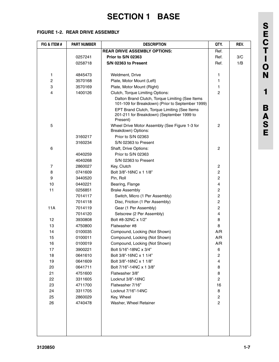 JLG 20VP (3120850) Parts Manual User Manual | Page 13 / 120