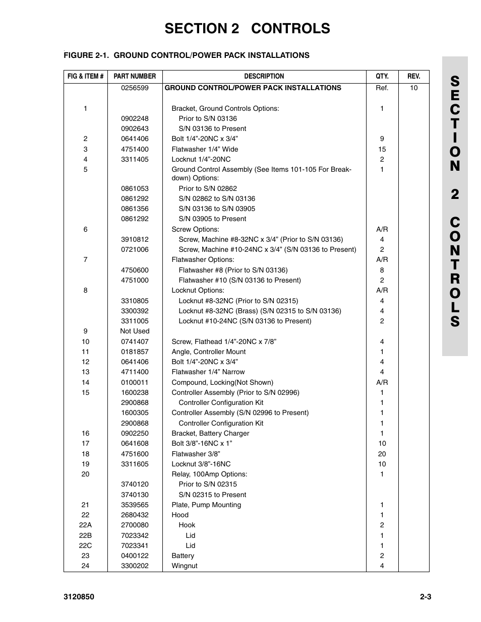 JLG 20VP (3120850) Parts Manual User Manual | Page 23 / 120