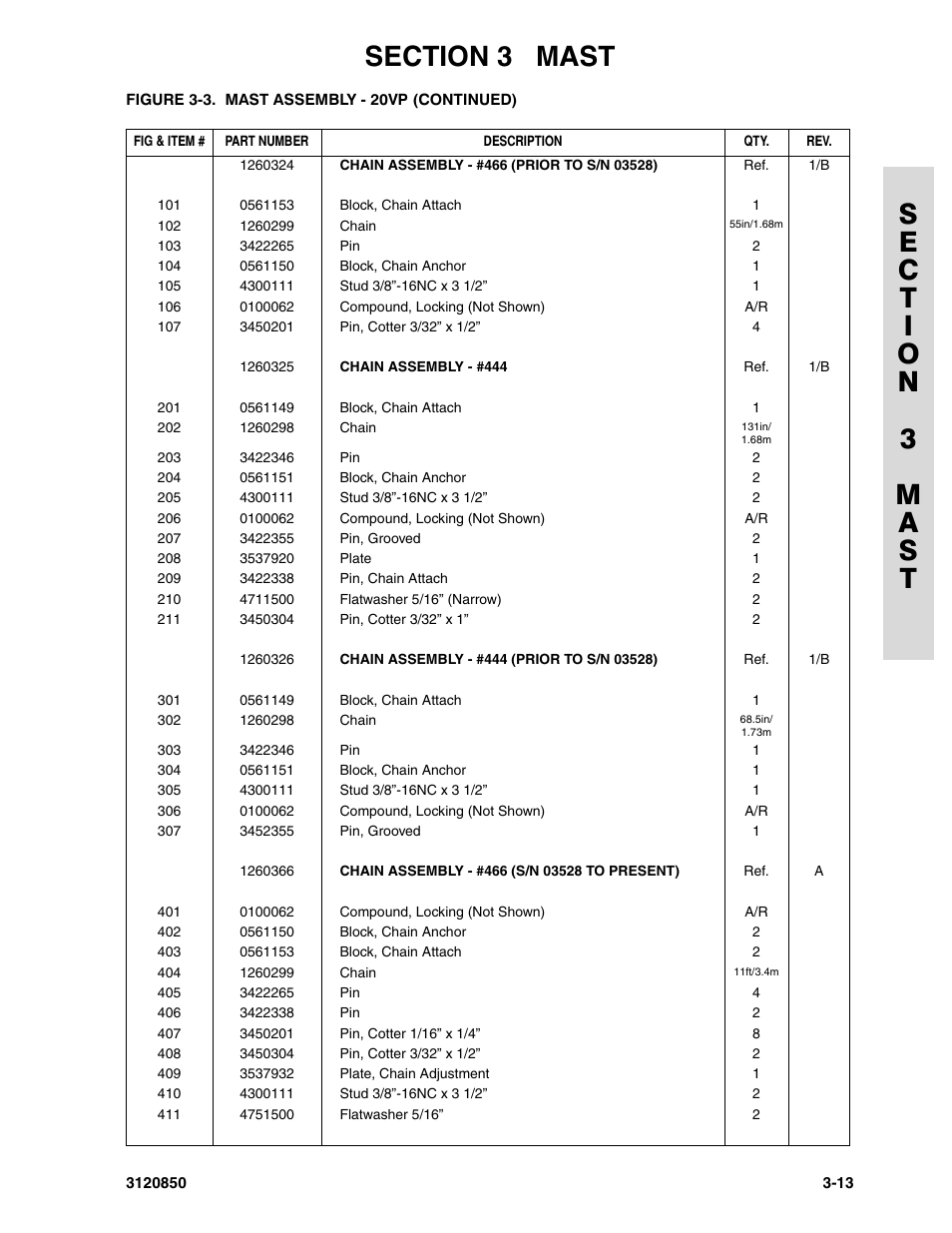 JLG 20VP (3120850) Parts Manual User Manual | Page 53 / 120