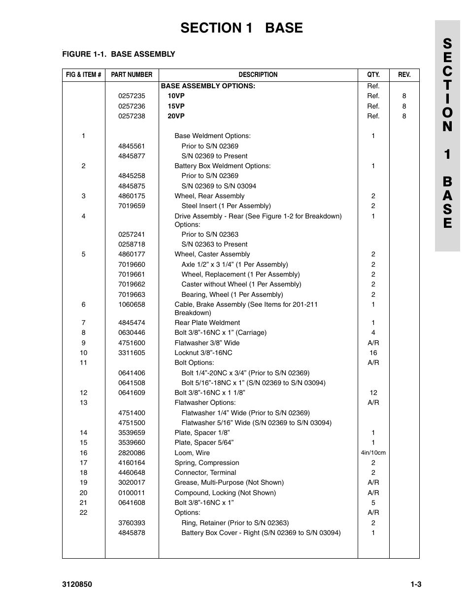 JLG 20VP (3120850) Parts Manual User Manual | Page 9 / 120