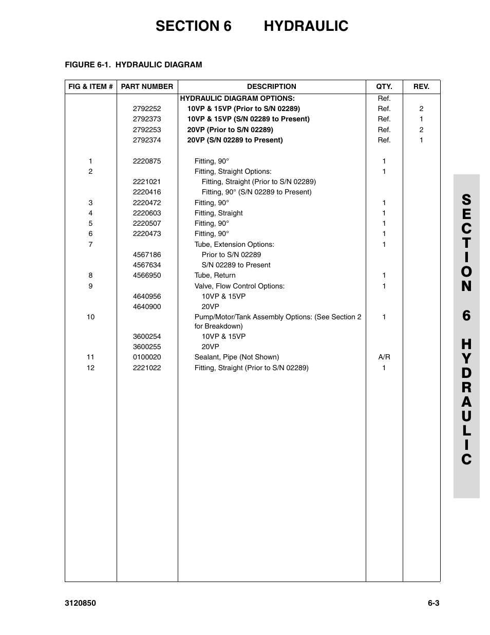 JLG 20VP (3120850) Parts Manual User Manual | Page 95 / 120