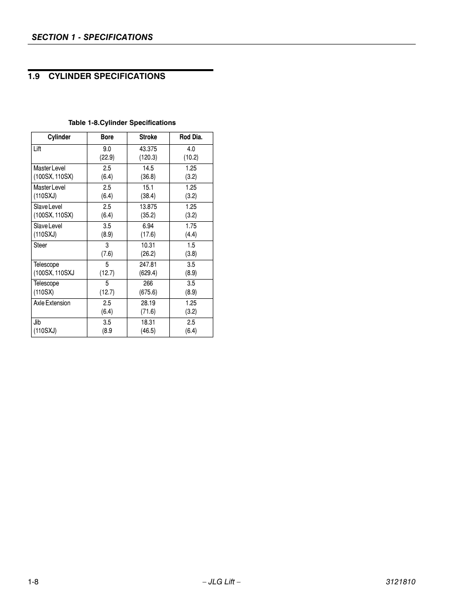 JLG 120-SXJ Service Manual User Manual | Page 18 / 112