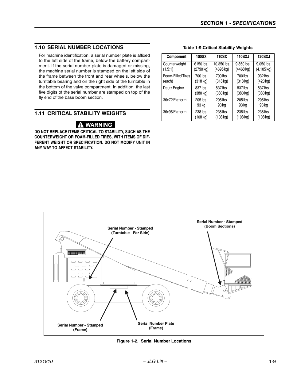 JLG 120-SXJ Service Manual User Manual | Page 19 / 112