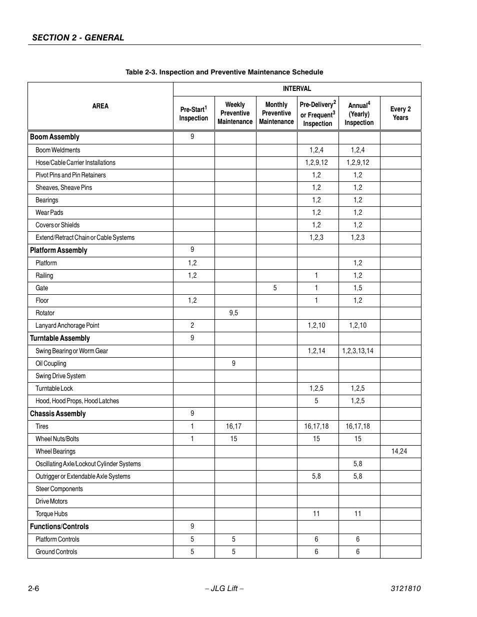 JLG 120-SXJ Service Manual User Manual | Page 26 / 112