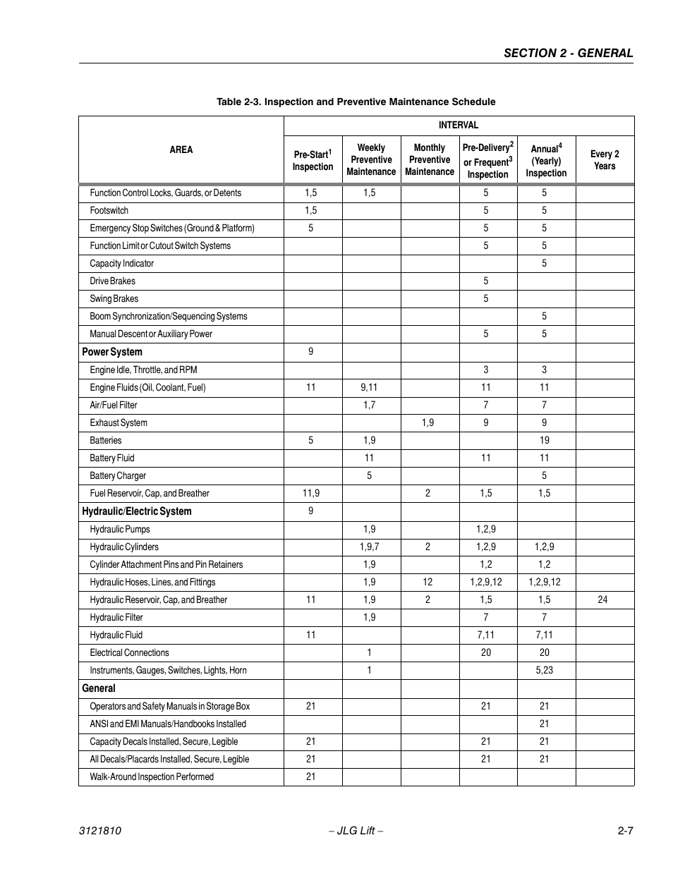 JLG 120-SXJ Service Manual User Manual | Page 27 / 112