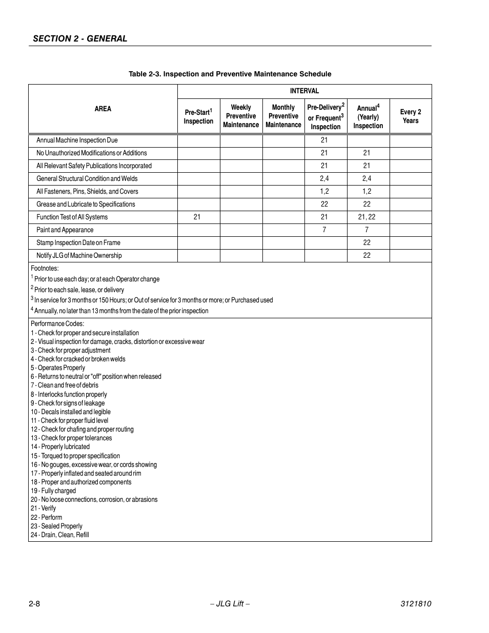 JLG 120-SXJ Service Manual User Manual | Page 28 / 112
