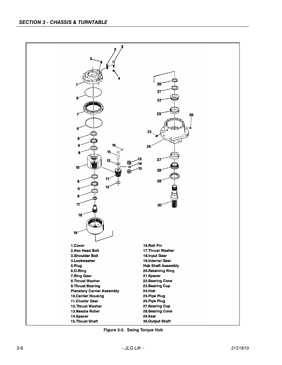 JLG 120-SXJ Service Manual User Manual | Page 34 / 112