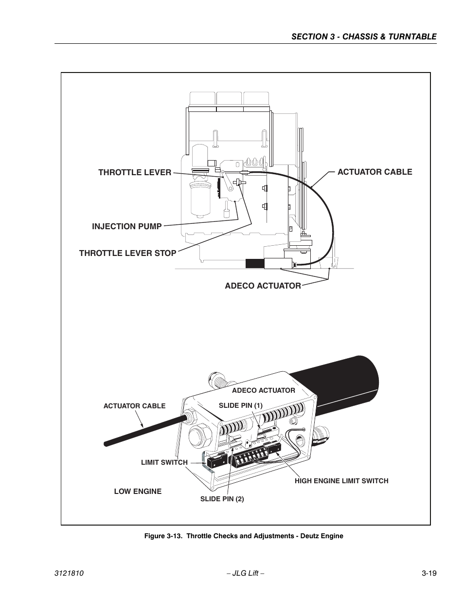 JLG 120-SXJ Service Manual User Manual | Page 47 / 112