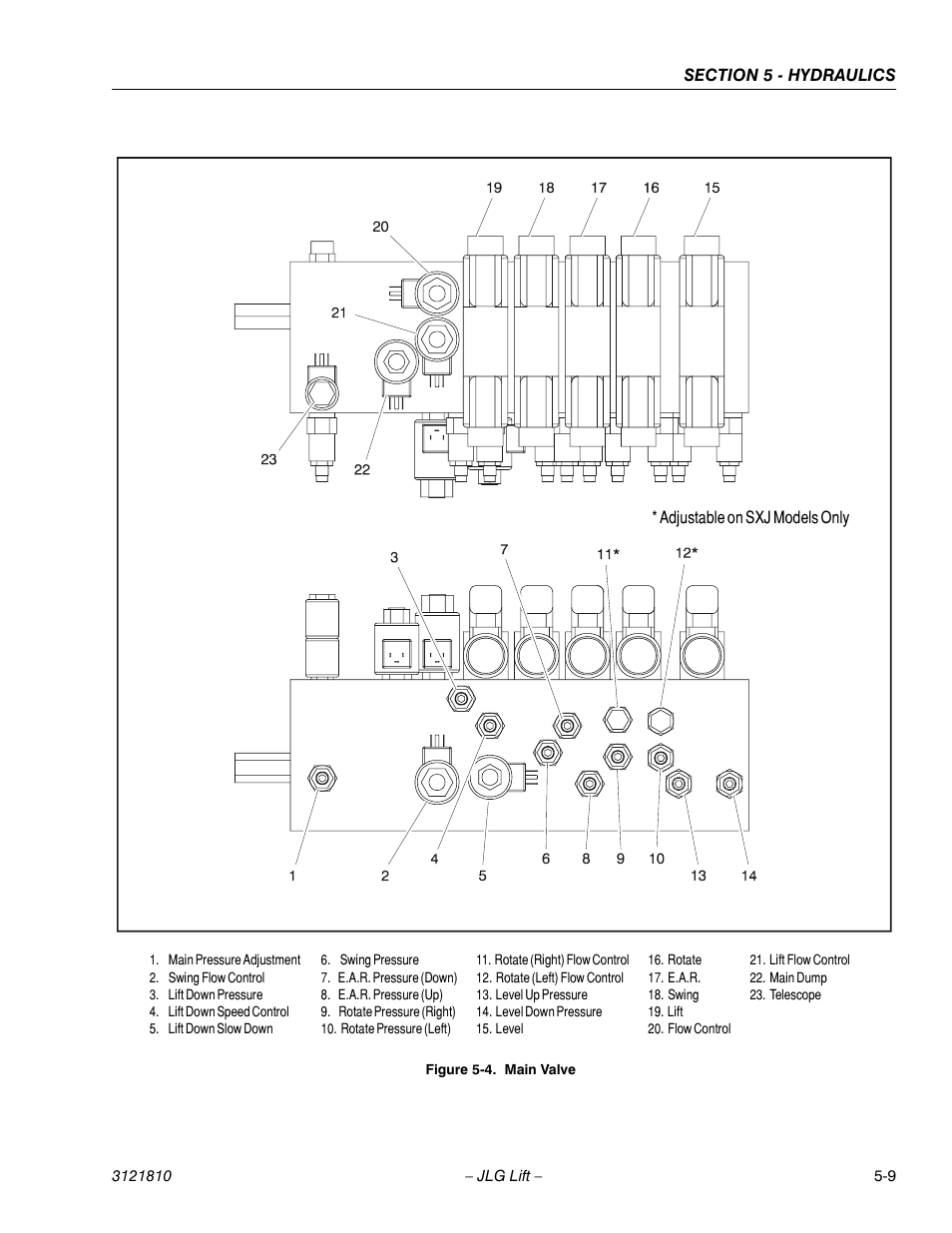 JLG 120-SXJ Service Manual User Manual | Page 79 / 112