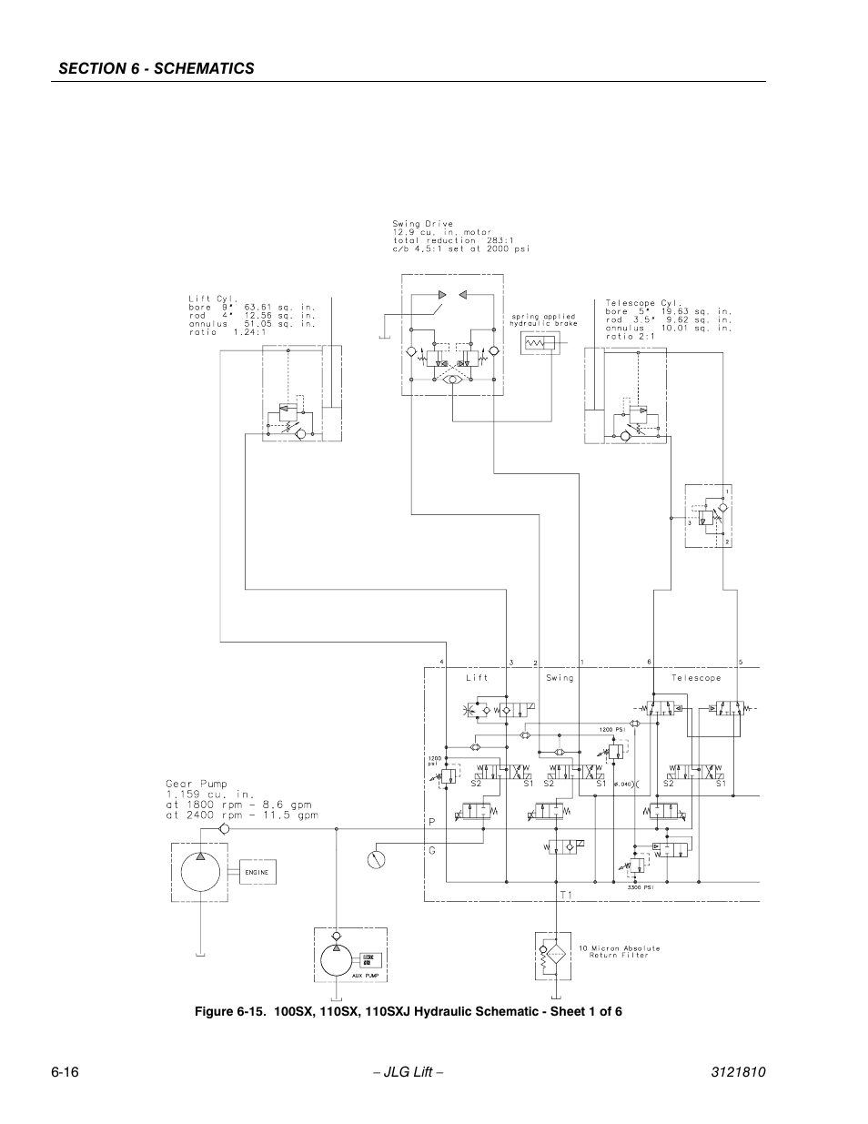 JLG 120-SXJ Service Manual User Manual | Page 98 / 112