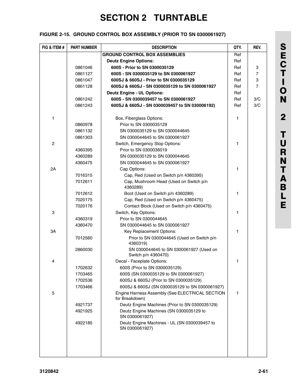 JLG 660SJ Parts Manual User Manual | Page 103 / 306