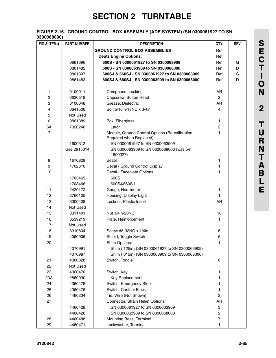 JLG 660SJ Parts Manual User Manual | Page 107 / 306