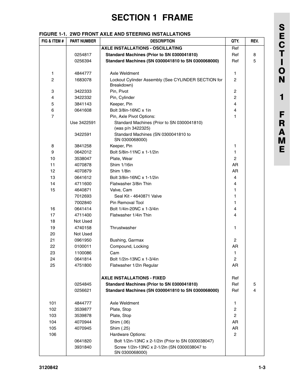 JLG 660SJ Parts Manual User Manual | Page 11 / 306