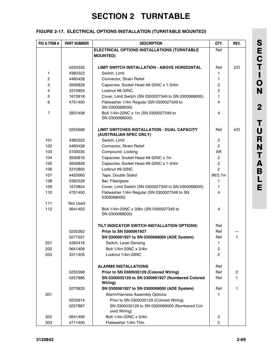 JLG 660SJ Parts Manual User Manual | Page 111 / 306