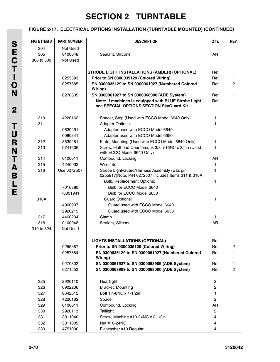 JLG 660SJ Parts Manual User Manual | Page 112 / 306