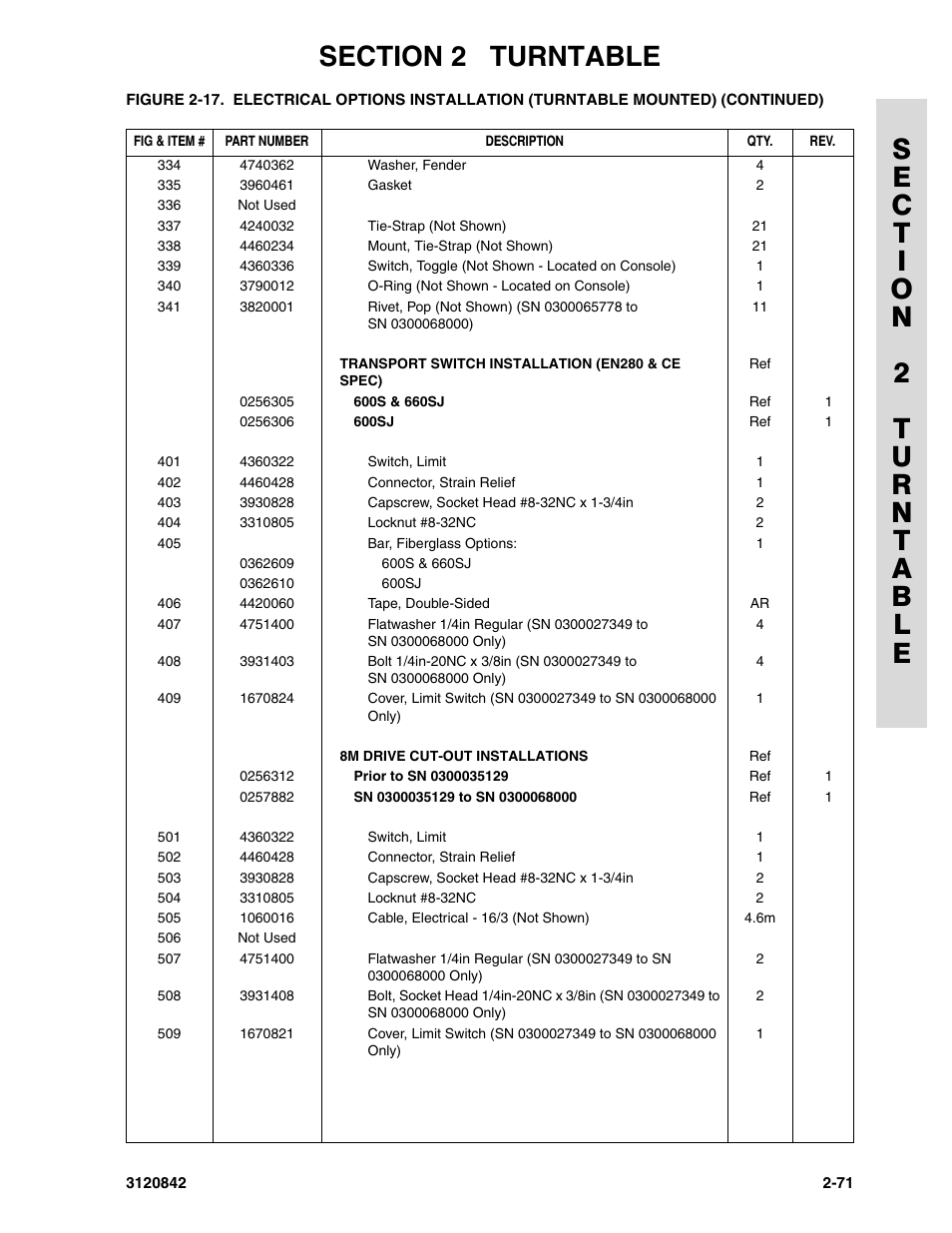 JLG 660SJ Parts Manual User Manual | Page 113 / 306