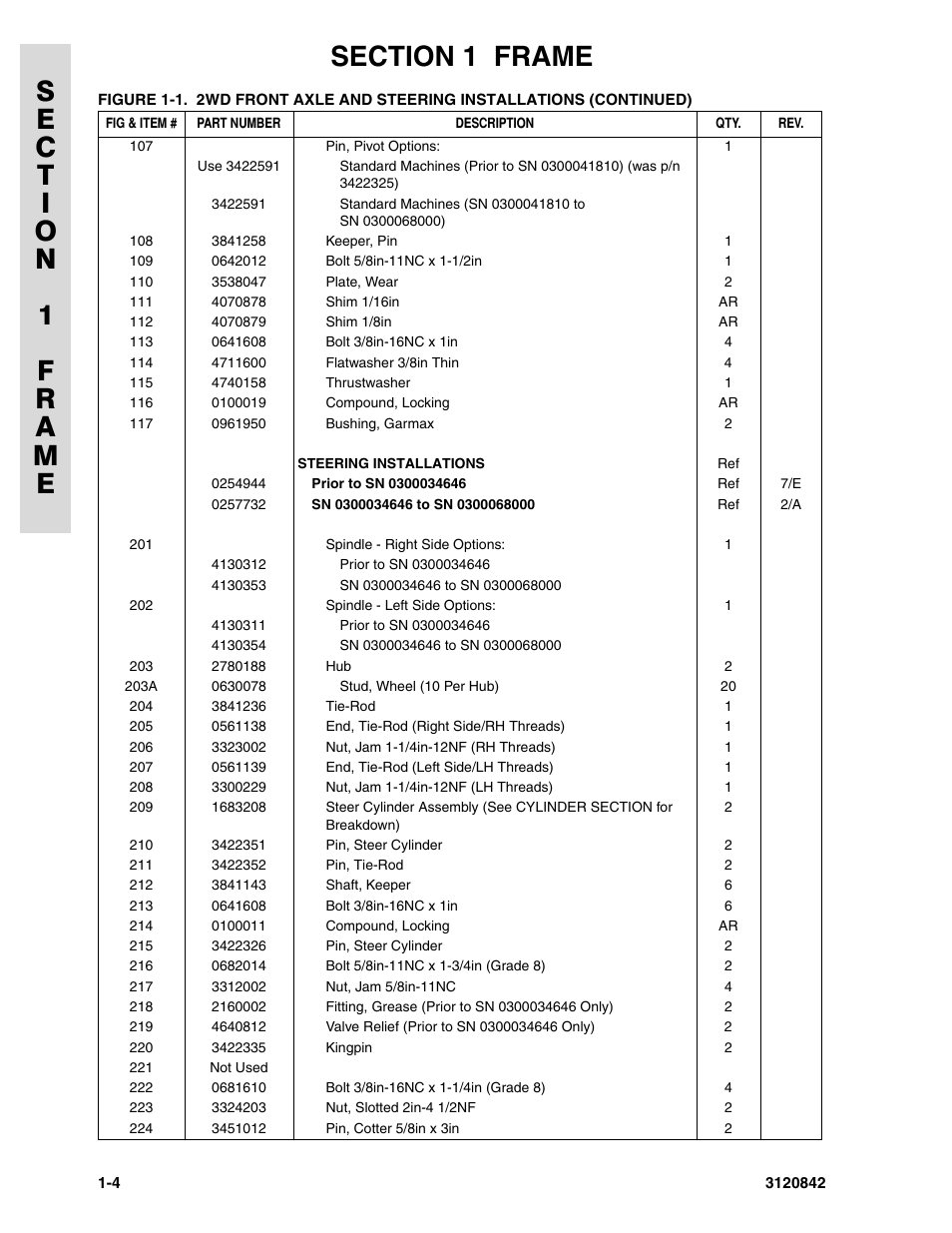 JLG 660SJ Parts Manual User Manual | Page 12 / 306