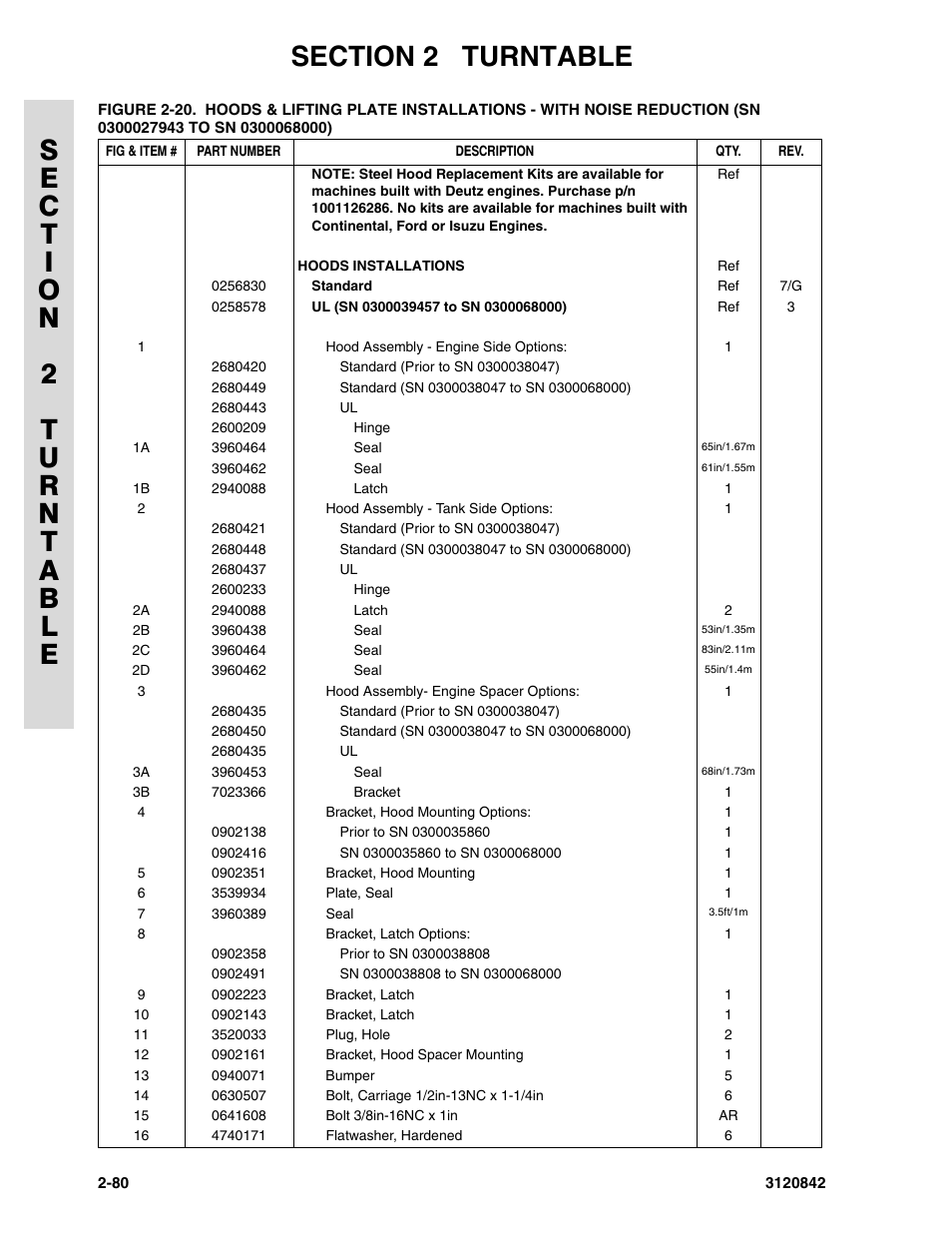 JLG 660SJ Parts Manual User Manual | Page 122 / 306
