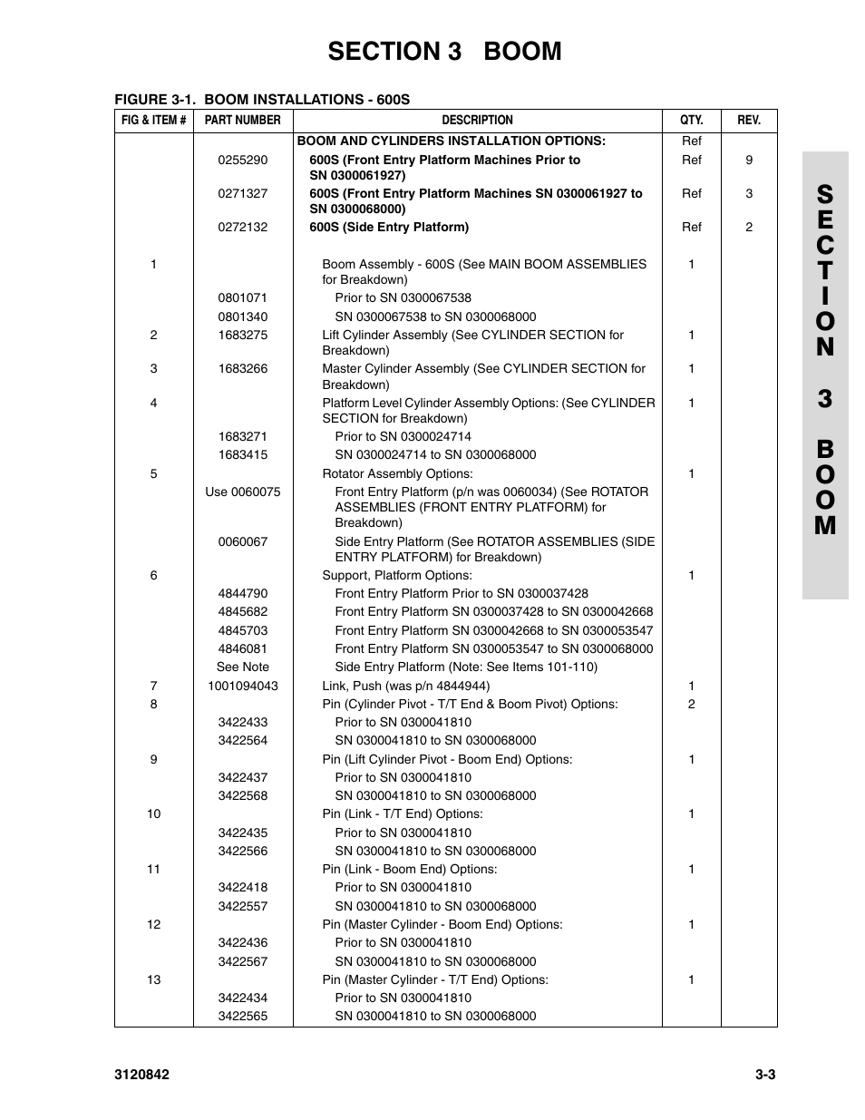 JLG 660SJ Parts Manual User Manual | Page 127 / 306