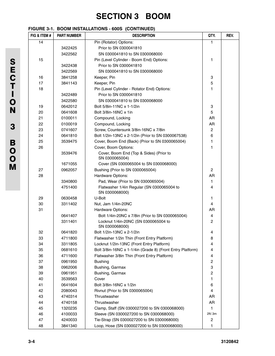 JLG 660SJ Parts Manual User Manual | Page 128 / 306