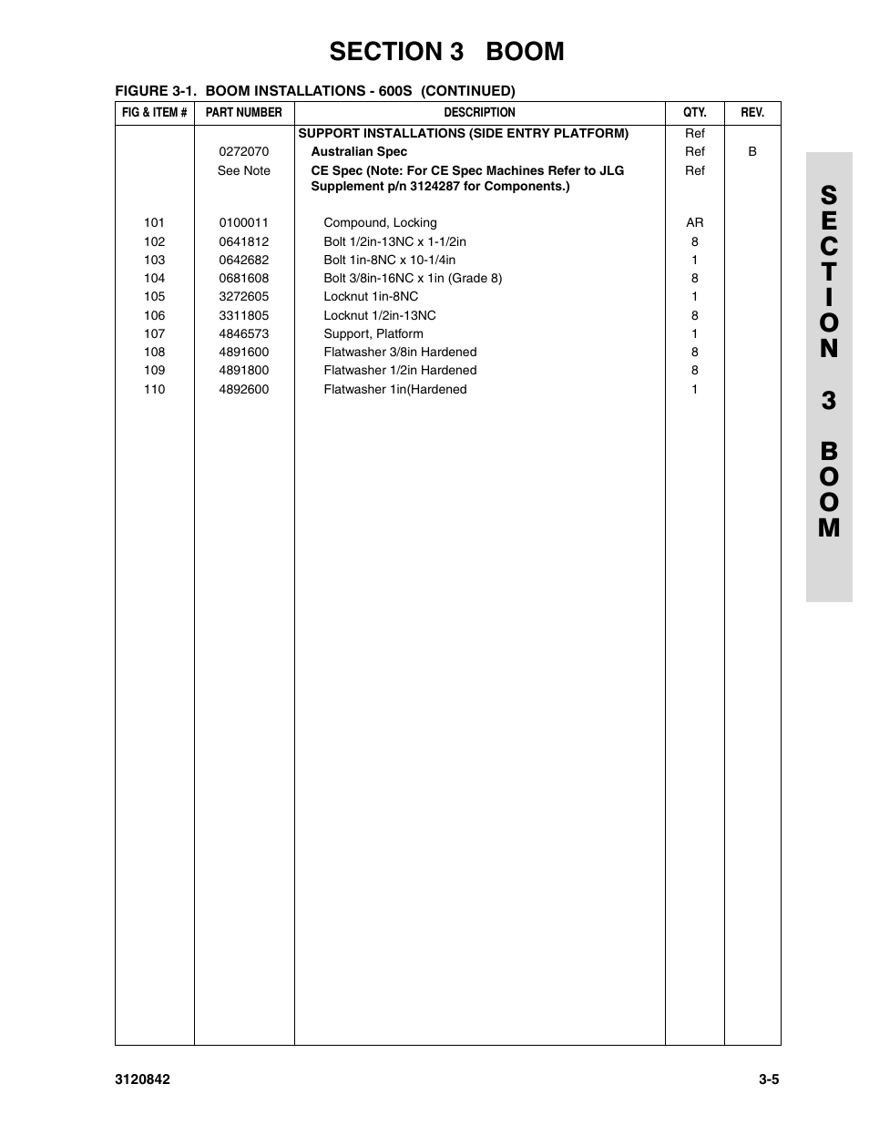 JLG 660SJ Parts Manual User Manual | Page 129 / 306