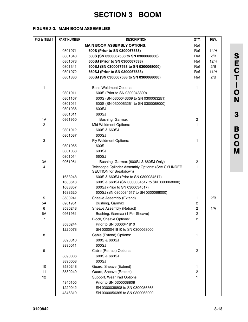 JLG 660SJ Parts Manual User Manual | Page 137 / 306