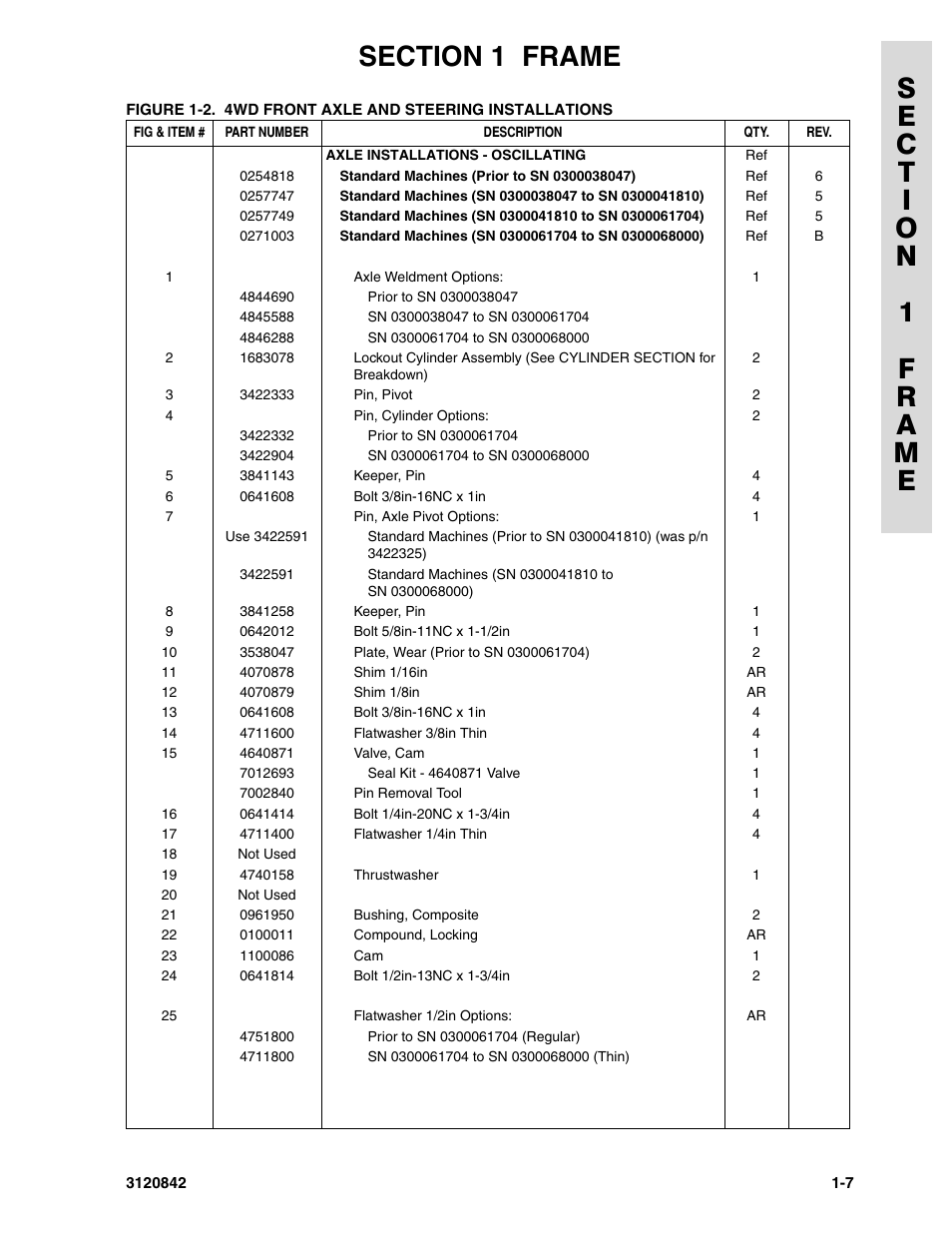 JLG 660SJ Parts Manual User Manual | Page 15 / 306