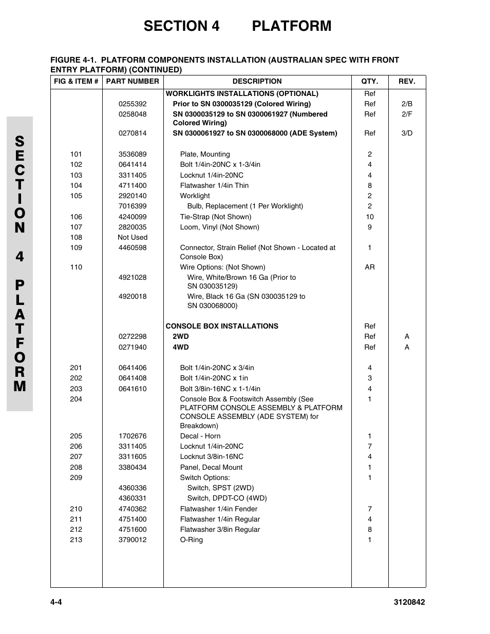JLG 660SJ Parts Manual User Manual | Page 156 / 306