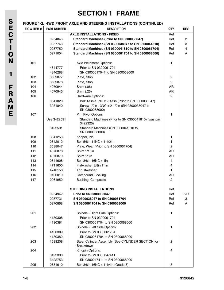 JLG 660SJ Parts Manual User Manual | Page 16 / 306