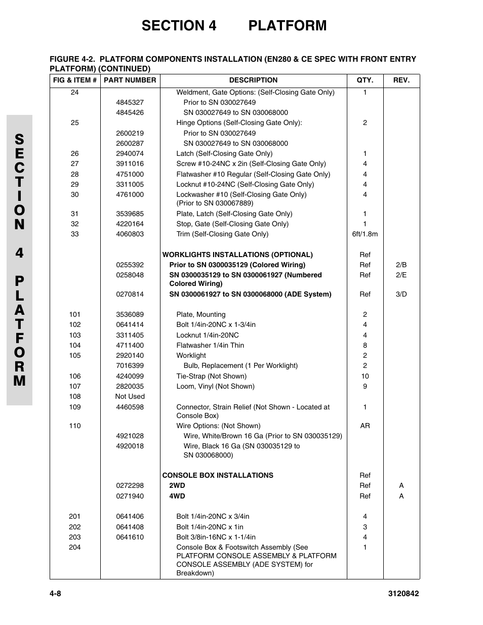 JLG 660SJ Parts Manual User Manual | Page 160 / 306