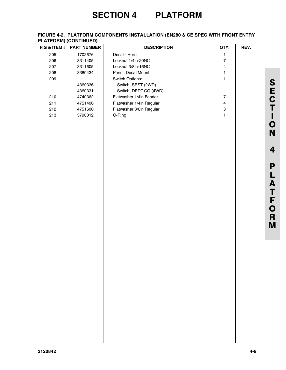 JLG 660SJ Parts Manual User Manual | Page 161 / 306