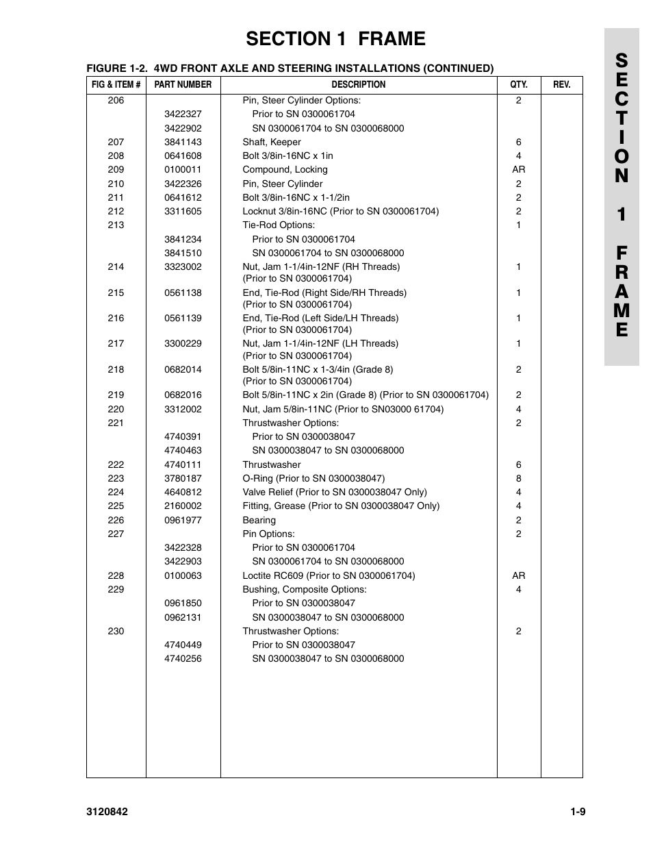 JLG 660SJ Parts Manual User Manual | Page 17 / 306
