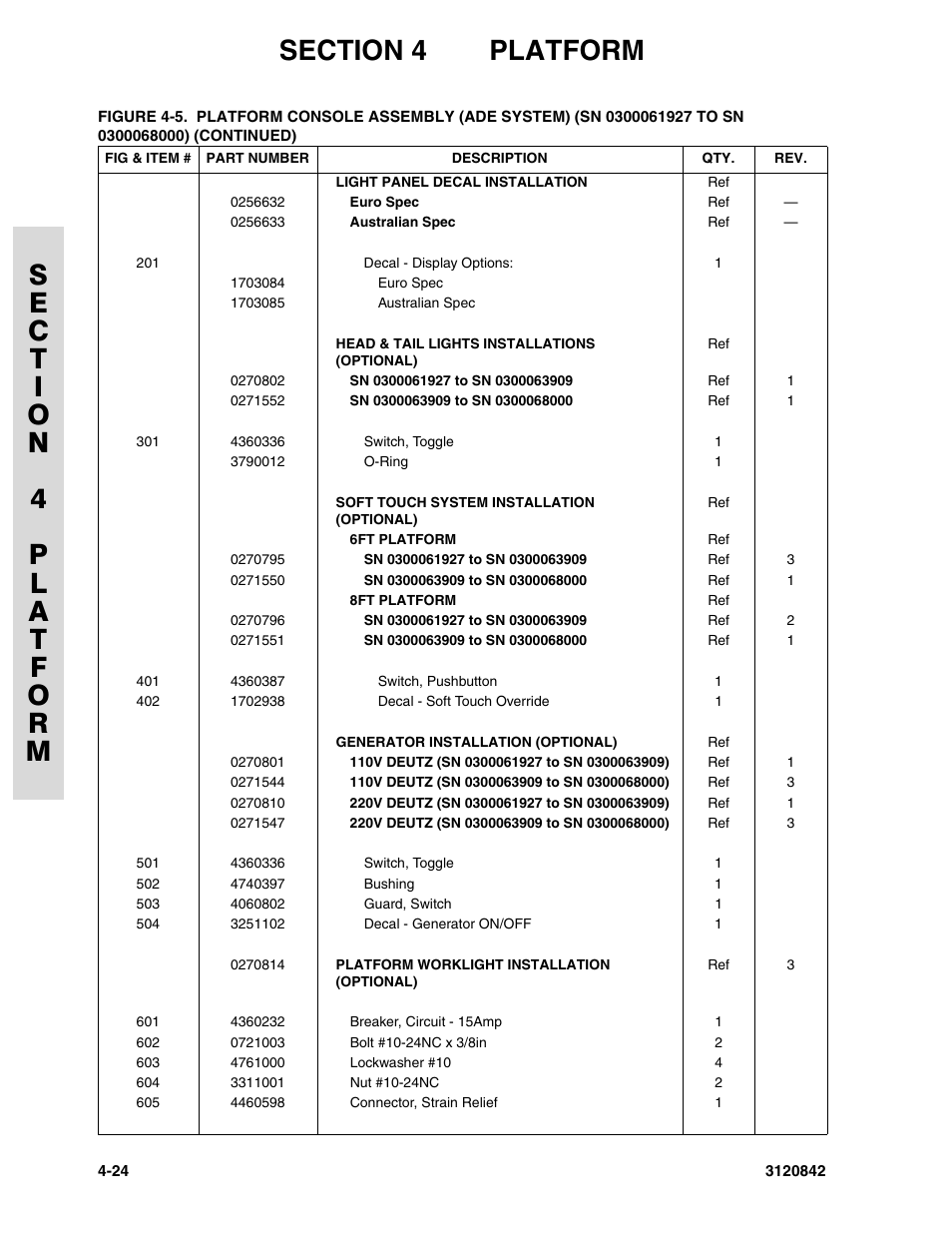 JLG 660SJ Parts Manual User Manual | Page 176 / 306
