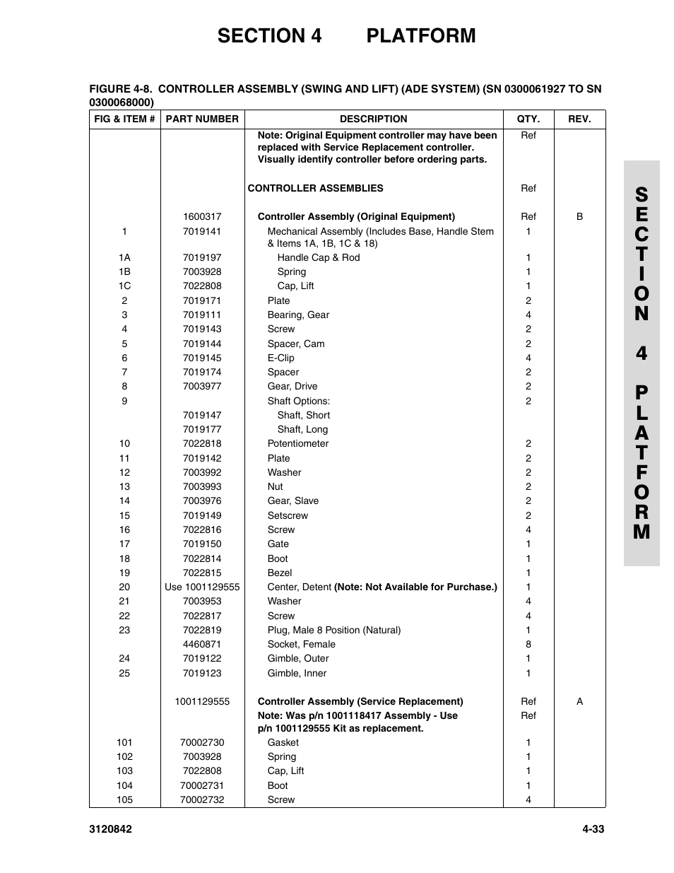 JLG 660SJ Parts Manual User Manual | Page 185 / 306