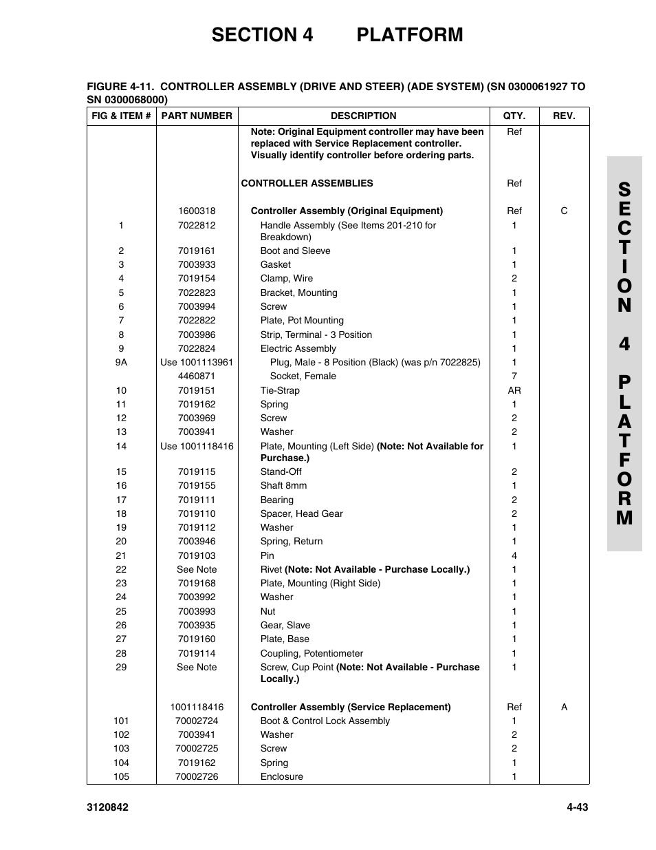 JLG 660SJ Parts Manual User Manual | Page 195 / 306