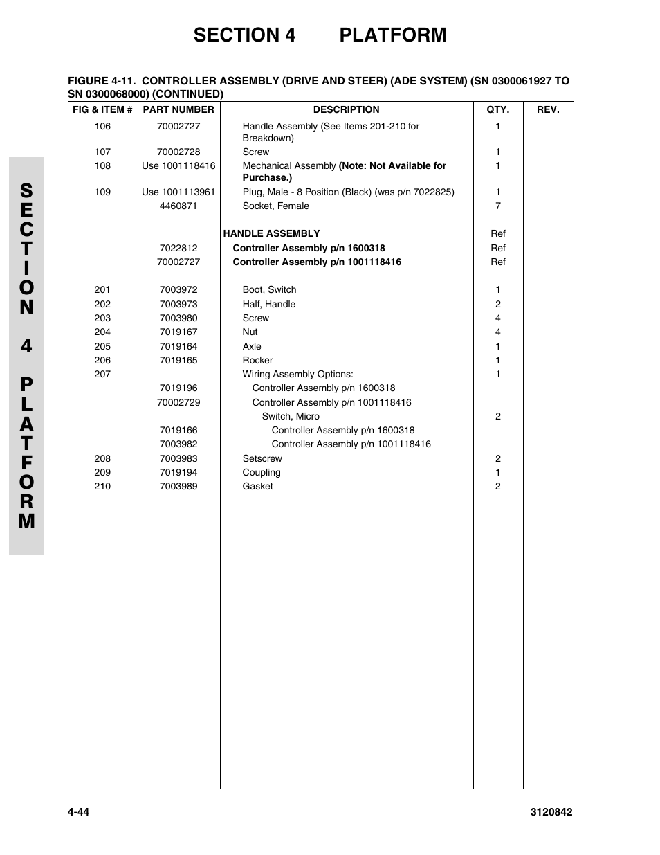 JLG 660SJ Parts Manual User Manual | Page 196 / 306