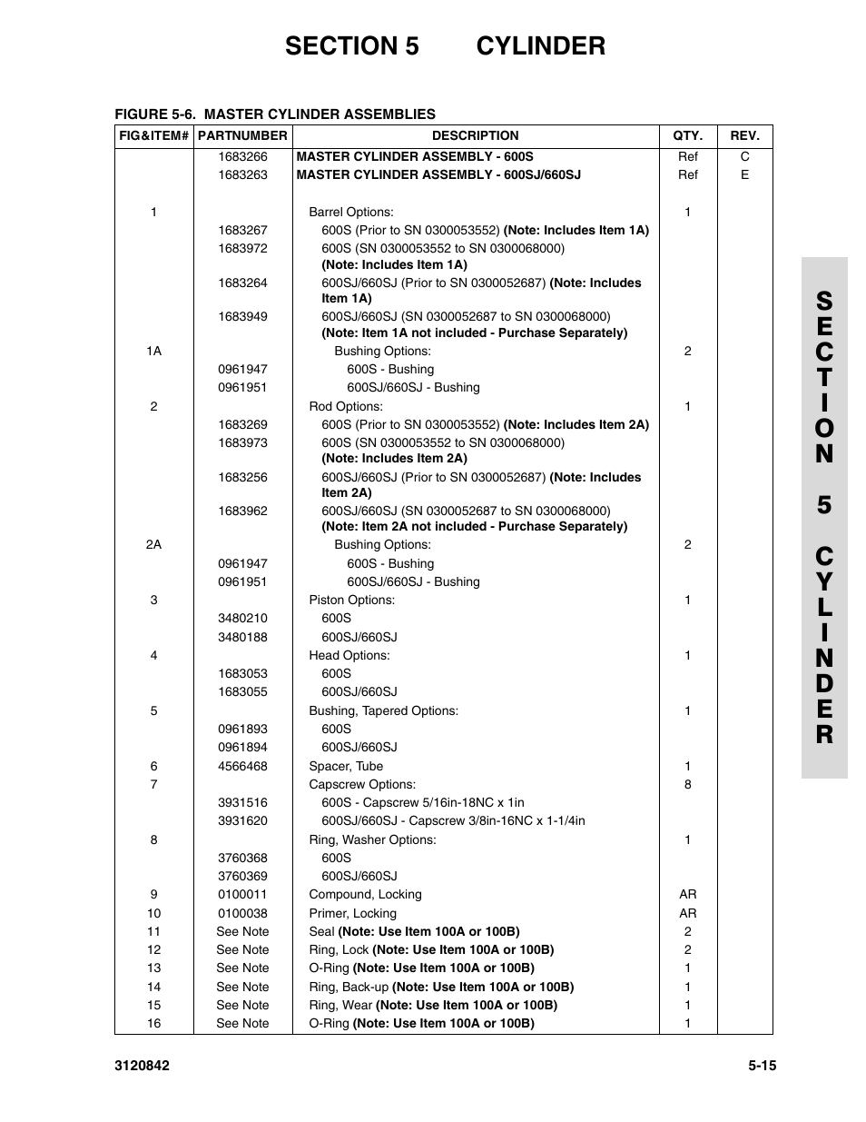 JLG 660SJ Parts Manual User Manual | Page 223 / 306