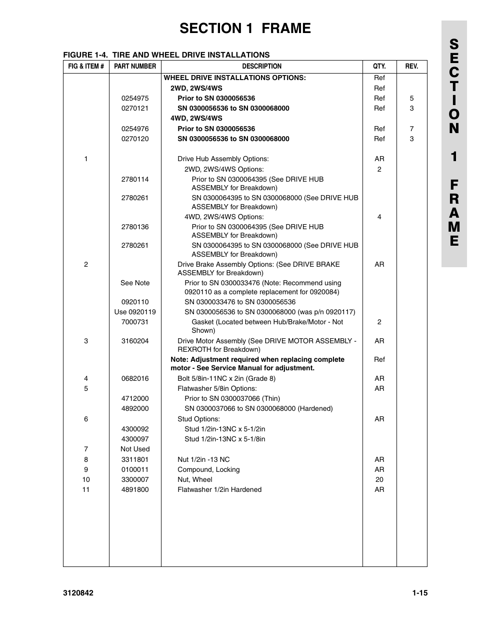 JLG 660SJ Parts Manual User Manual | Page 23 / 306