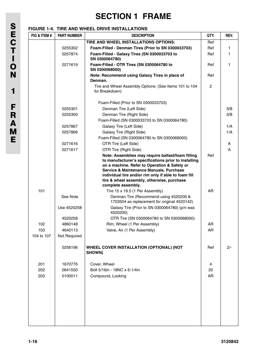 JLG 660SJ Parts Manual User Manual | Page 24 / 306