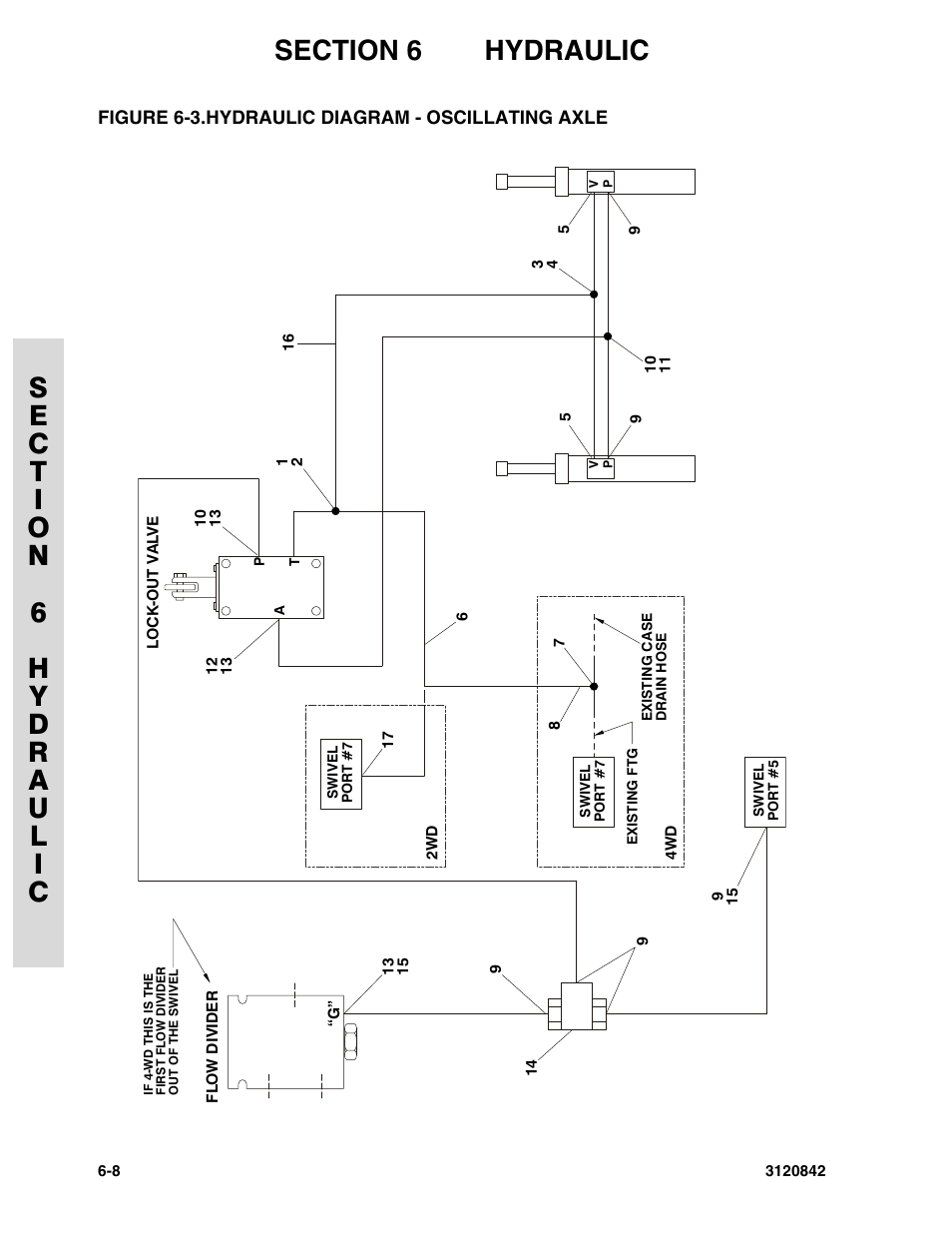 Figure 6-3. hydraulic diagram - oscillating axle, Hydraulic diagram - oscillating axle -8 | JLG 660SJ Parts Manual User Manual | Page 240 / 306