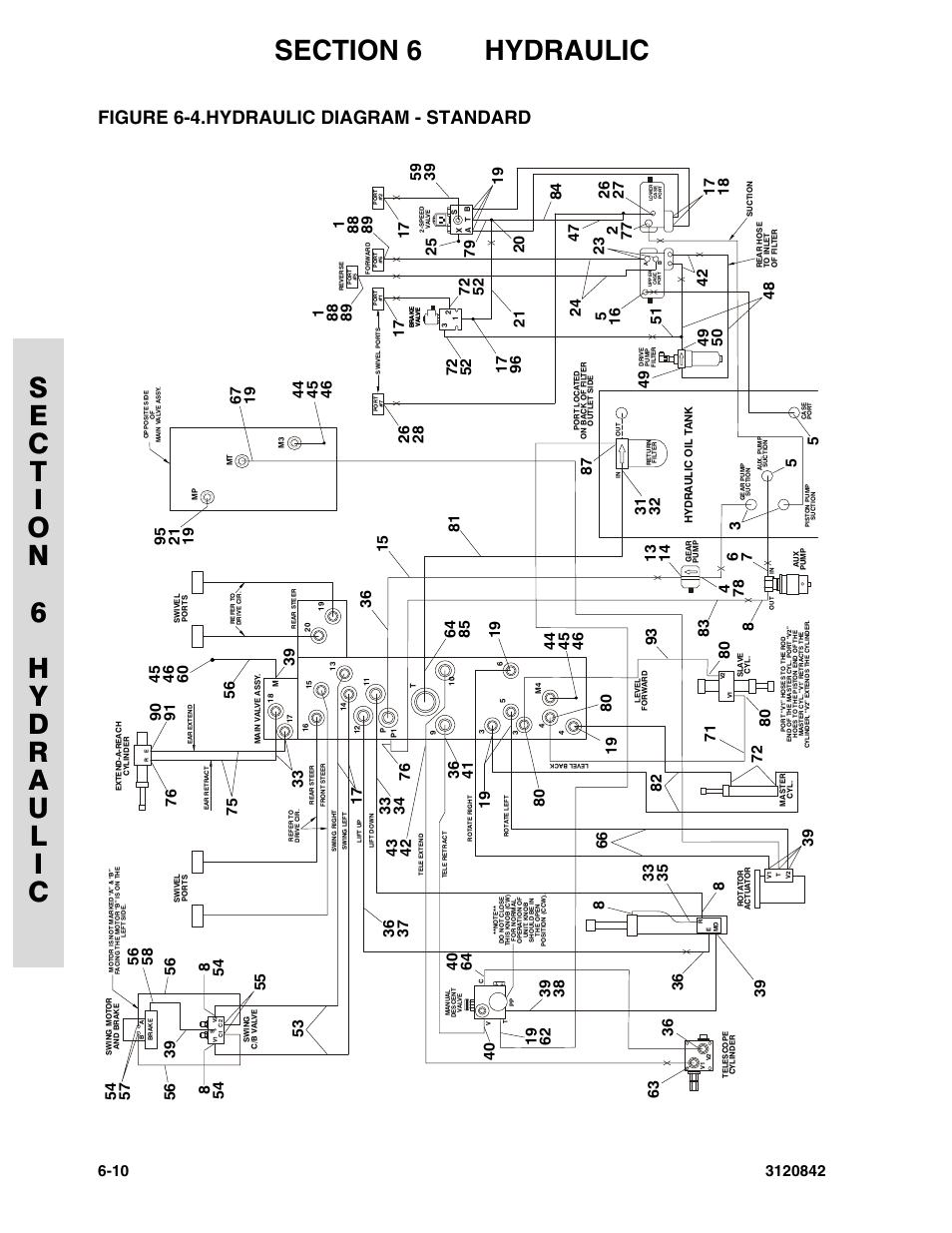 Figure 6-4. hydraulic diagram - standard, Hydraulic diagram - standard -10, Figure 6-4.hydraulic diagram - standard | JLG 660SJ Parts Manual User Manual | Page 242 / 306