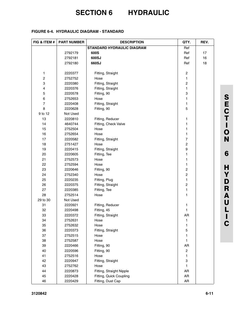 JLG 660SJ Parts Manual User Manual | Page 243 / 306