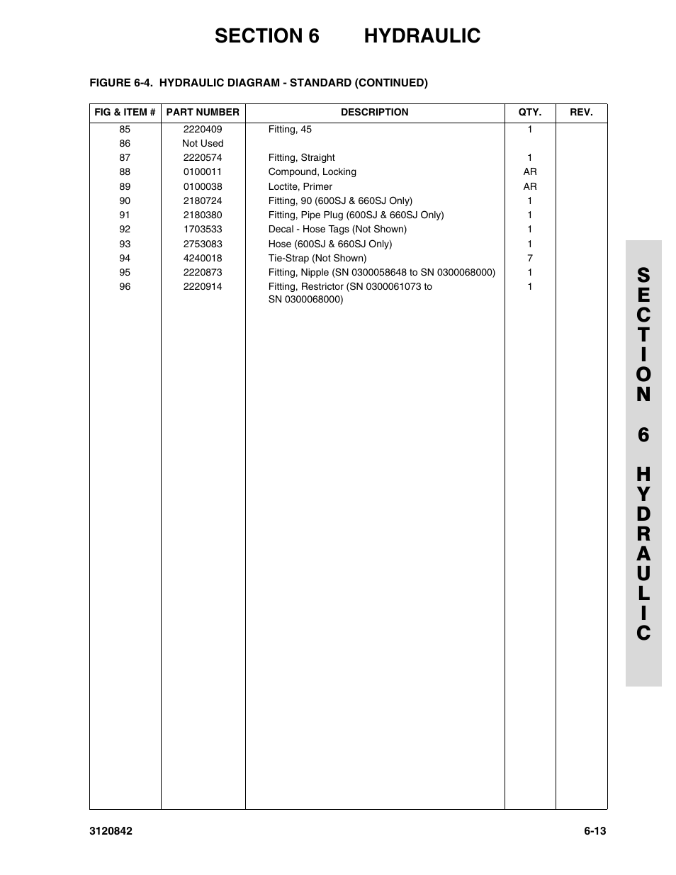 JLG 660SJ Parts Manual User Manual | Page 245 / 306