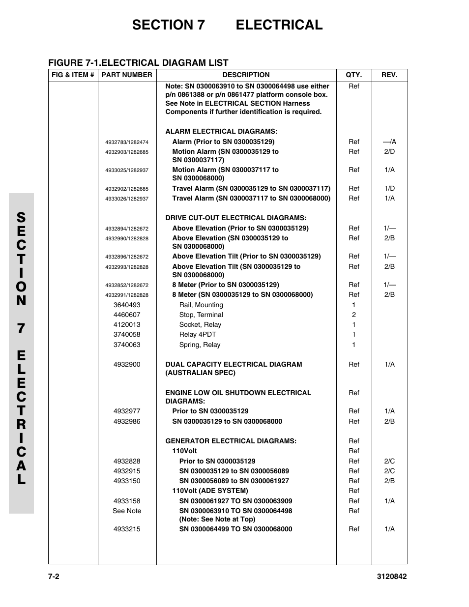 Figure 7-1. electrical diagram list, Electrical diagram list -2 | JLG 660SJ Parts Manual User Manual | Page 248 / 306